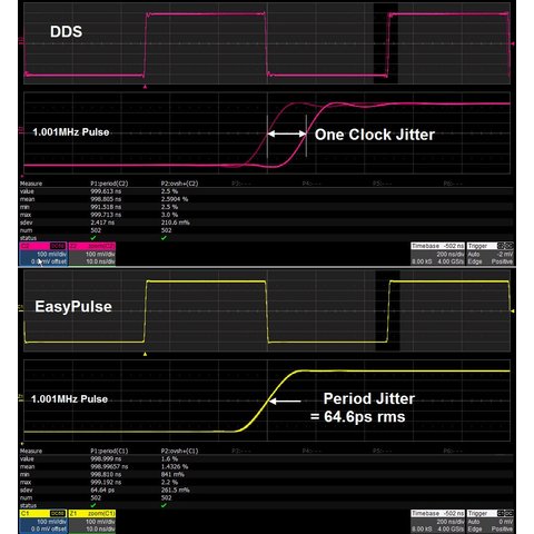 Function / Arbitrary Waveform Generator SIGLENT SDG6022X Preview 4